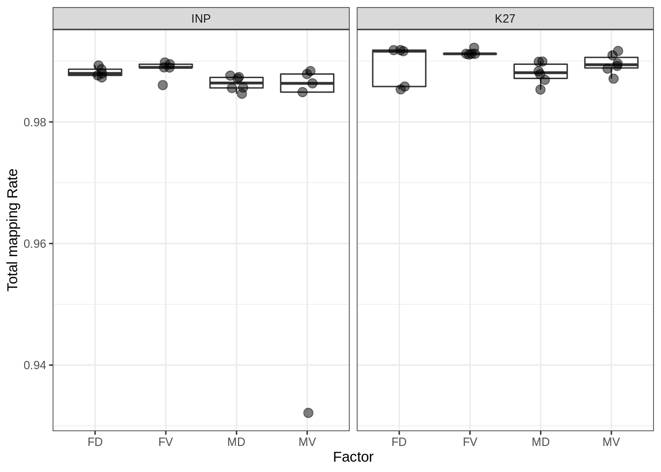 Total mapping rate