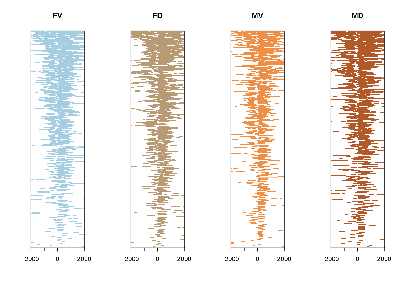 Peak heatmap