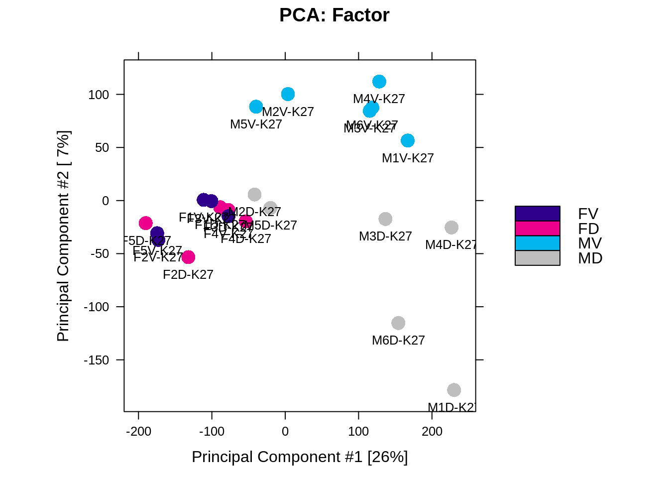 PCA plot based on the affinity matrix (aka. count-table)