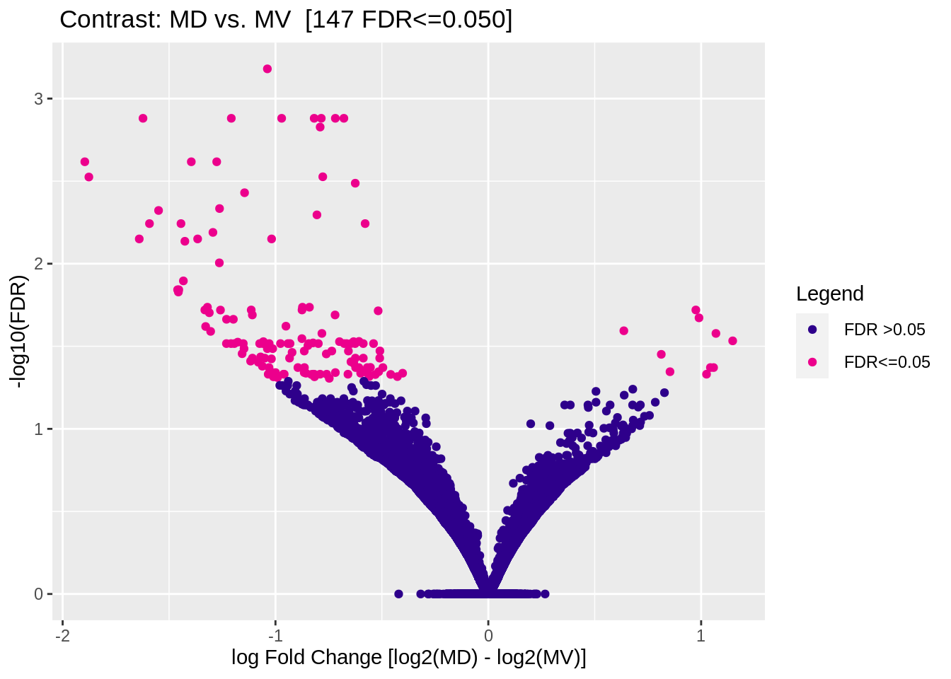 Volcano plot (DESeq2)