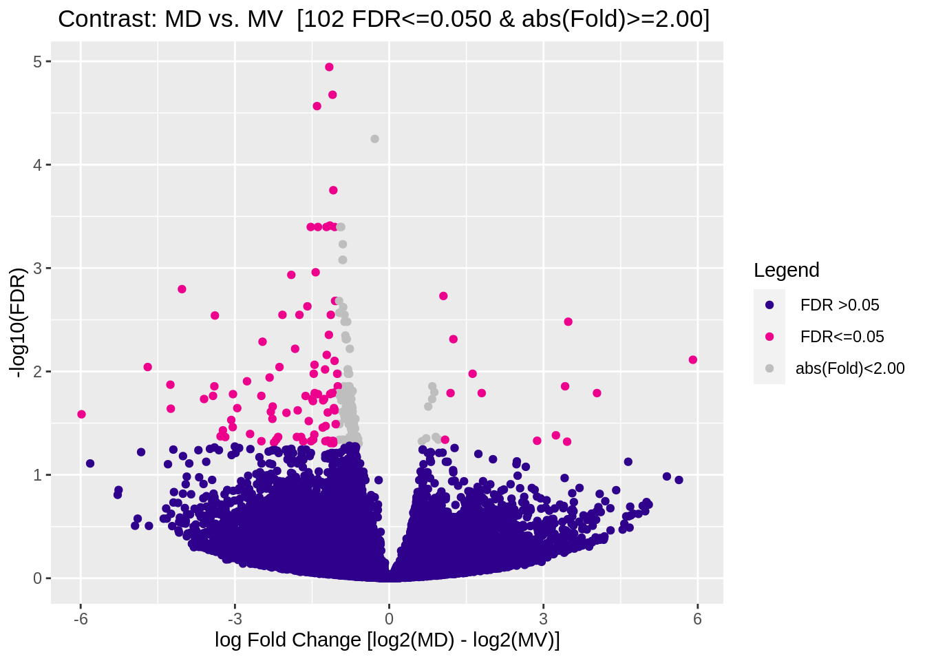 Volcano plot (edgeR)